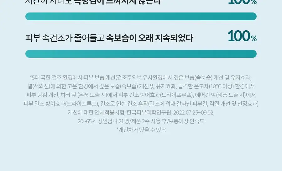 [속건조/진정보습] 닥터지 레드 블레미쉬 클리어 모이스처 크림 70ml 기획 (+30ml 증정) 상세페이지 28